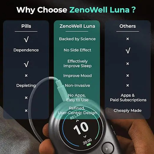 ZenoWell taVNS Ear Stimulator for Sleep & Stress Relief