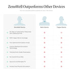 ZenoWell taVNS Ear Stimulator for Sleep & Stress Relief