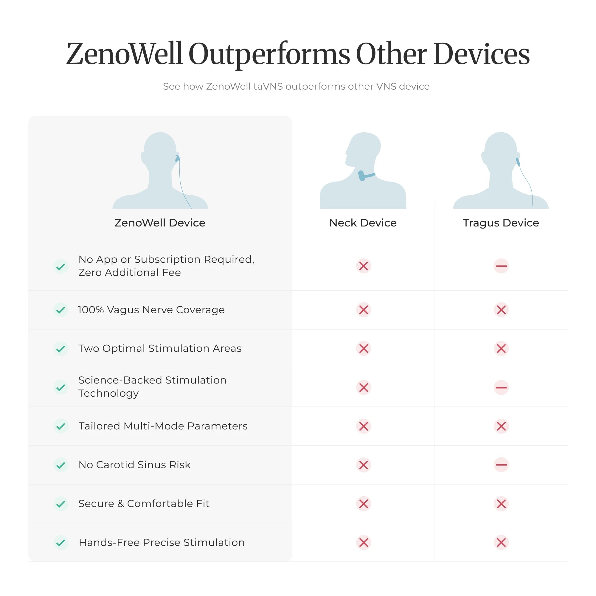 ZenoWell taVNS Ear Stimulator for Sleep & Stress Relief