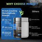 Minch Creatine Monohydrate 250G Adult Supplement