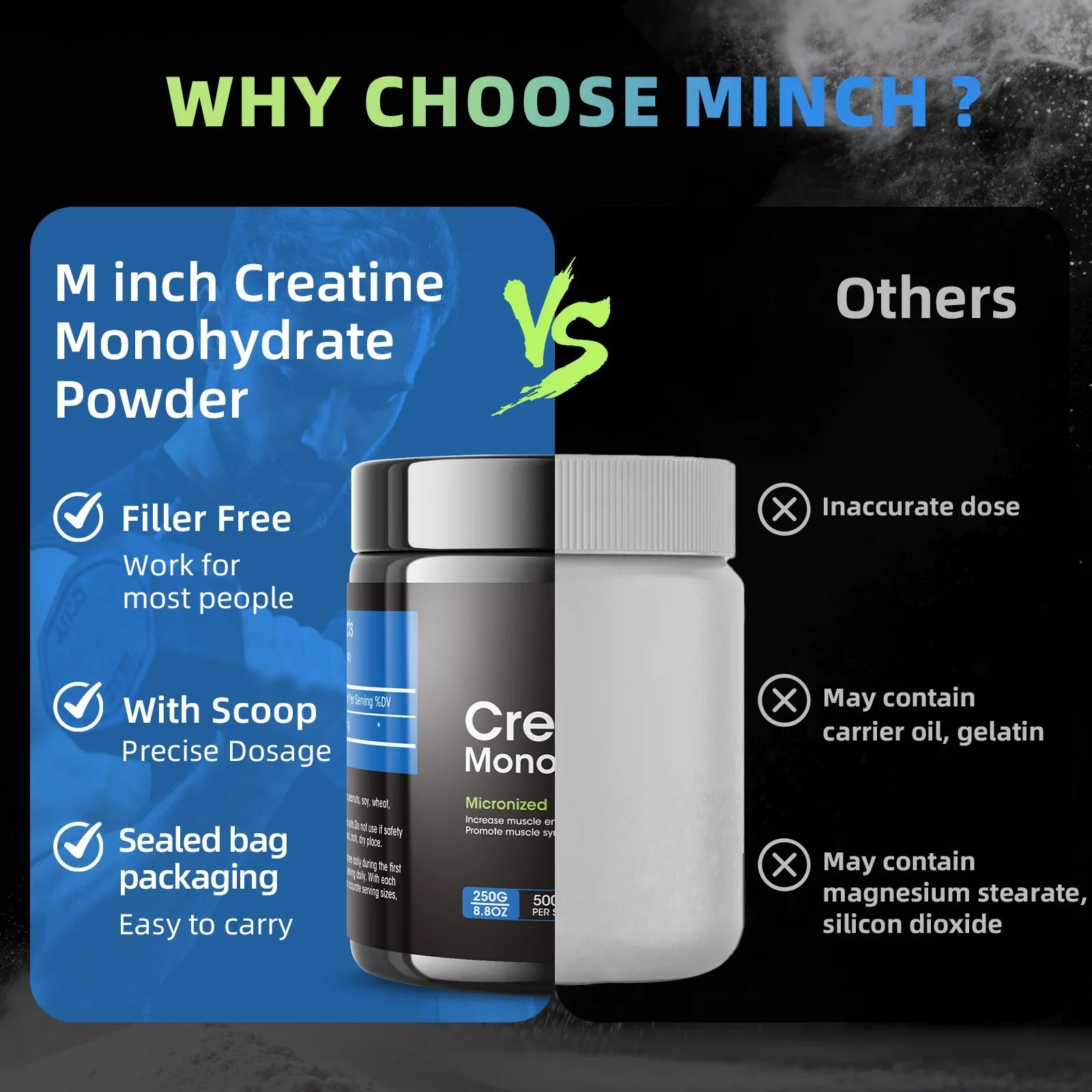 Minch Creatine Monohydrate 250G Adult Supplement